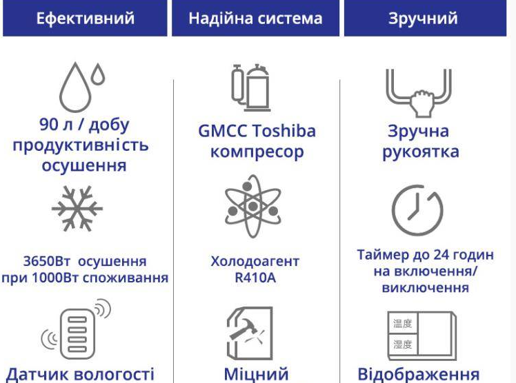 Maxton MX-90L – потужний промисловий осушувач повітря для великих приміщень