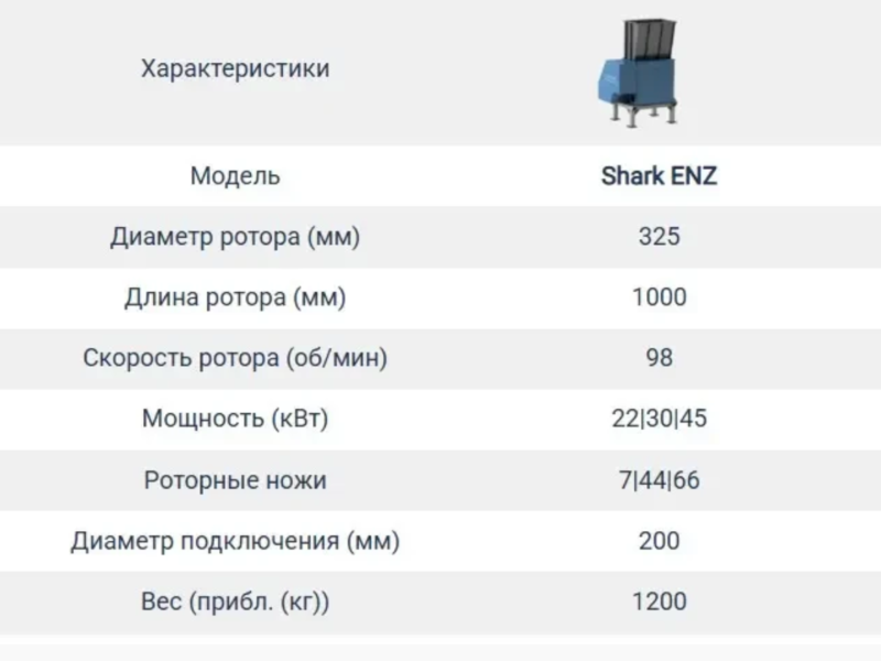 Дробилка для пластика Экополимер Shark ENZ