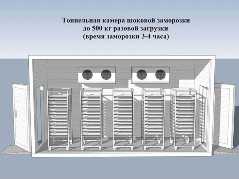 Шокова заморозка ( Установка під ключ) Хлібо булочних виробів