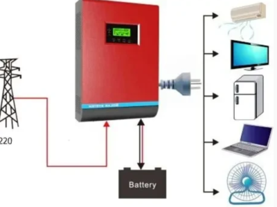 Резервне живлення для квартир, домів, офісів, і т.д.