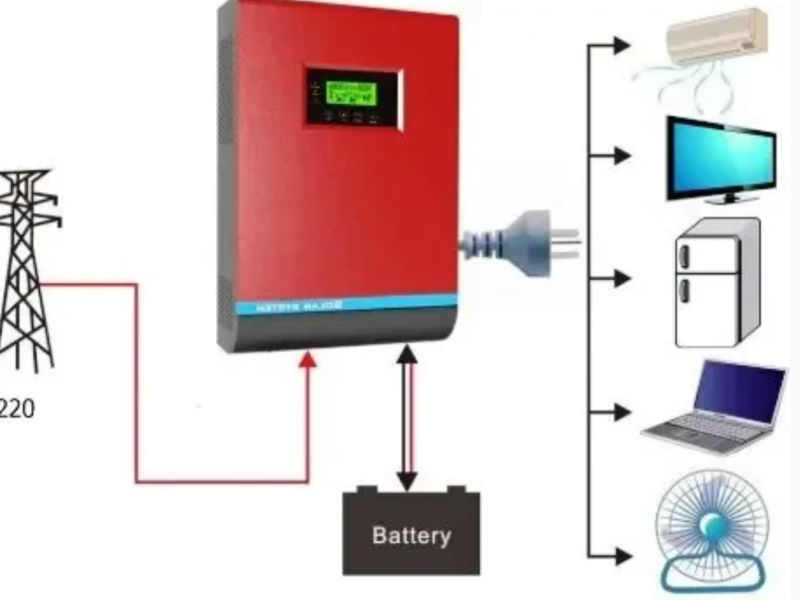 Резервне живлення для квартир, домів, офісів, і т.д.